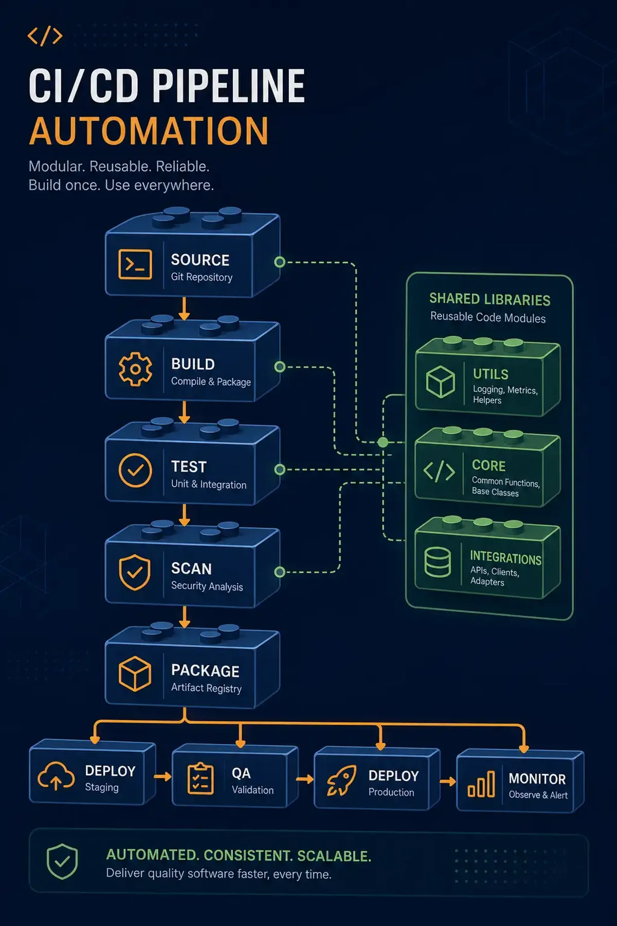 Terminal-style illustration for Jenkins Pipeline Shared Libraries: Reusable CI/CD Code Across Teams