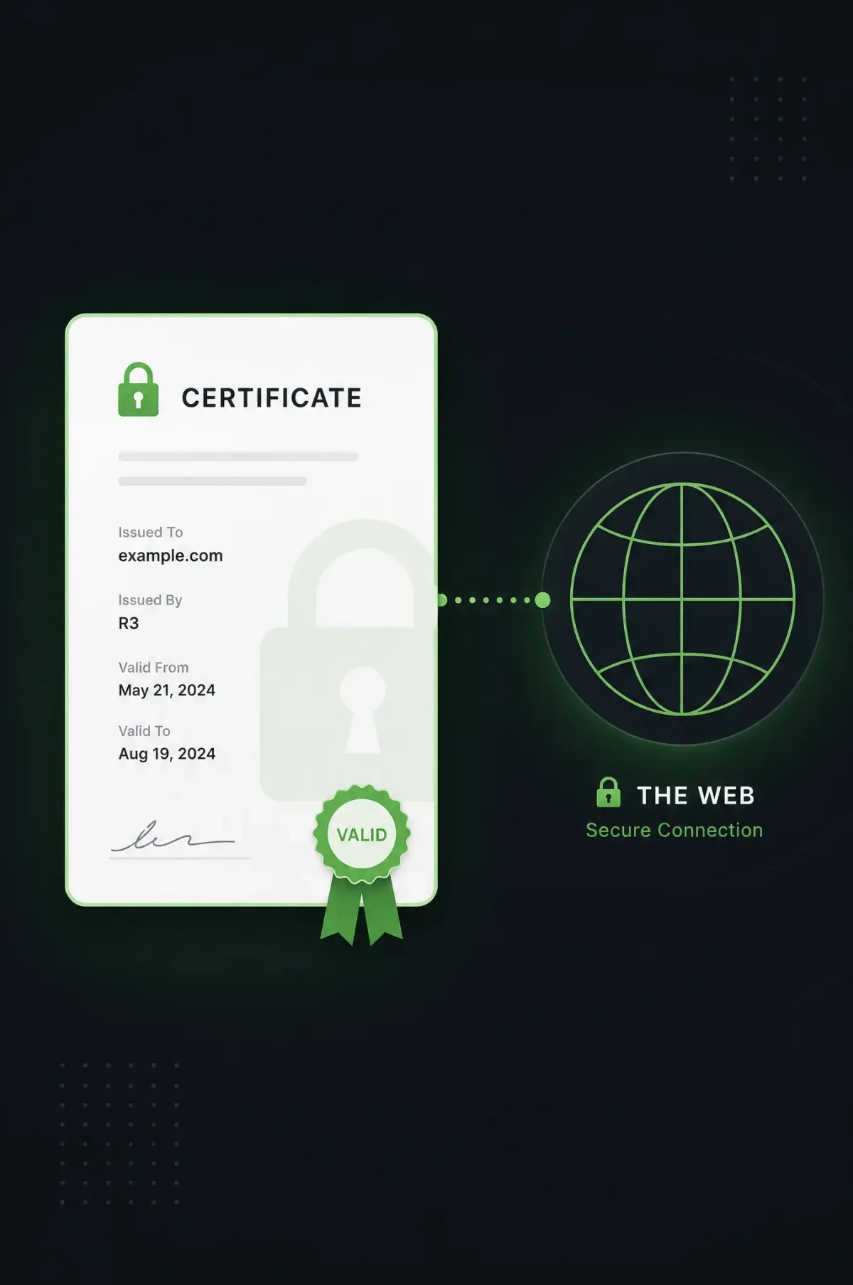 SSL certificate management terminal showing certificate issuance and renewal status