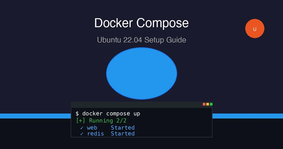 Docker Compose running on Ubuntu 22.04 terminal showing container status