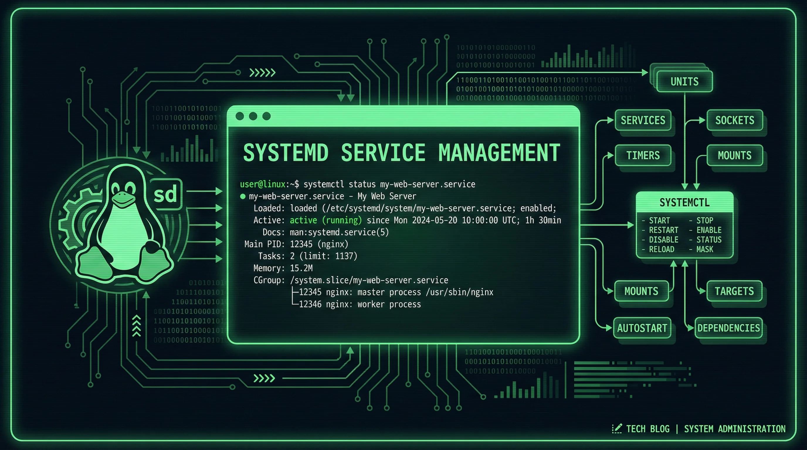Systemd service management terminal interface