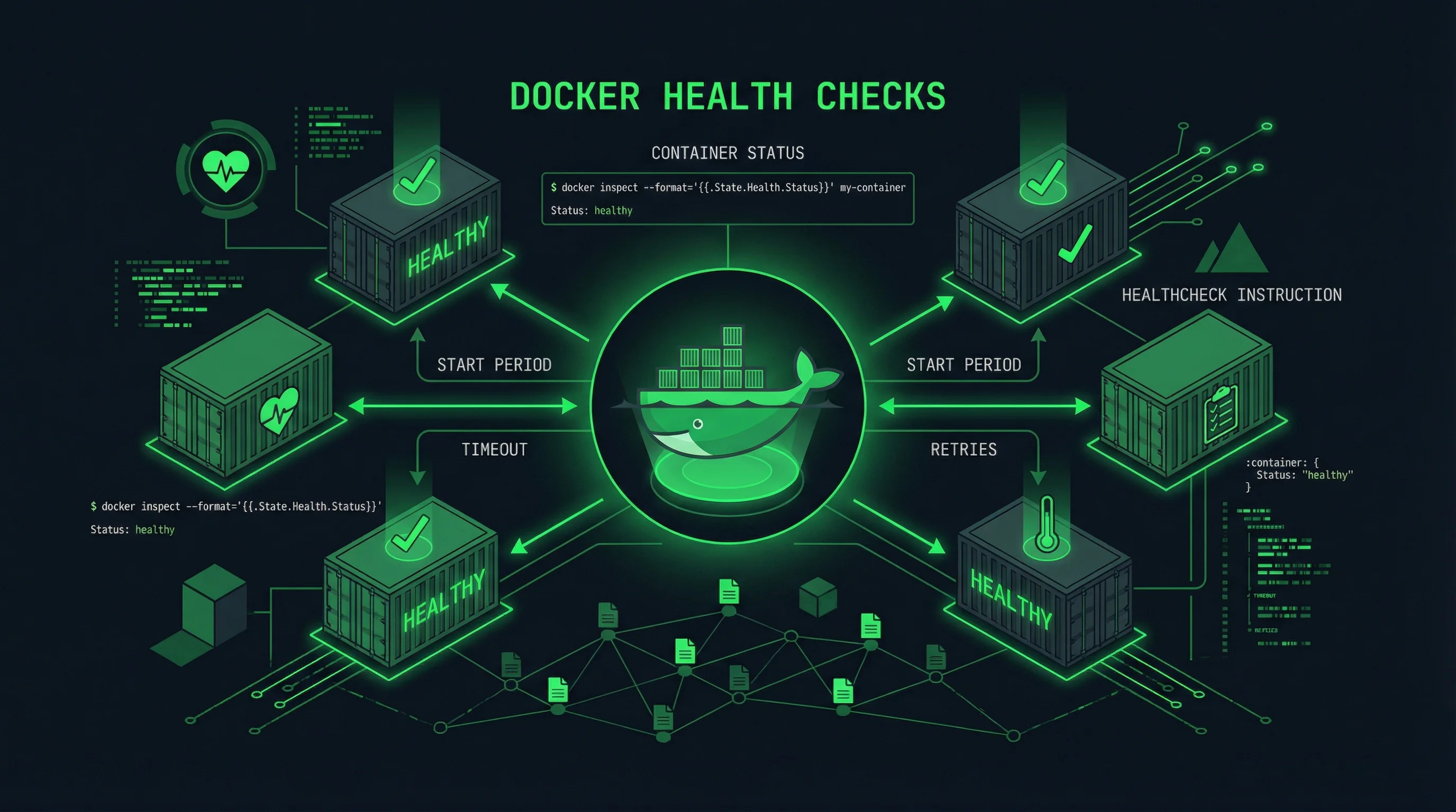 Docker container health status visualization with check marks